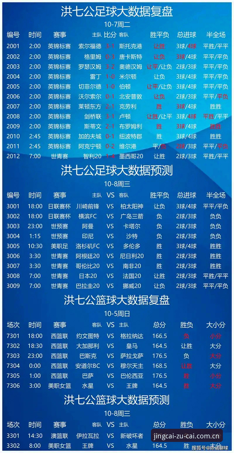 资深玩家杨波谈足彩网专家推荐实战心得：从数据预测到开奖查询的全流程体验
