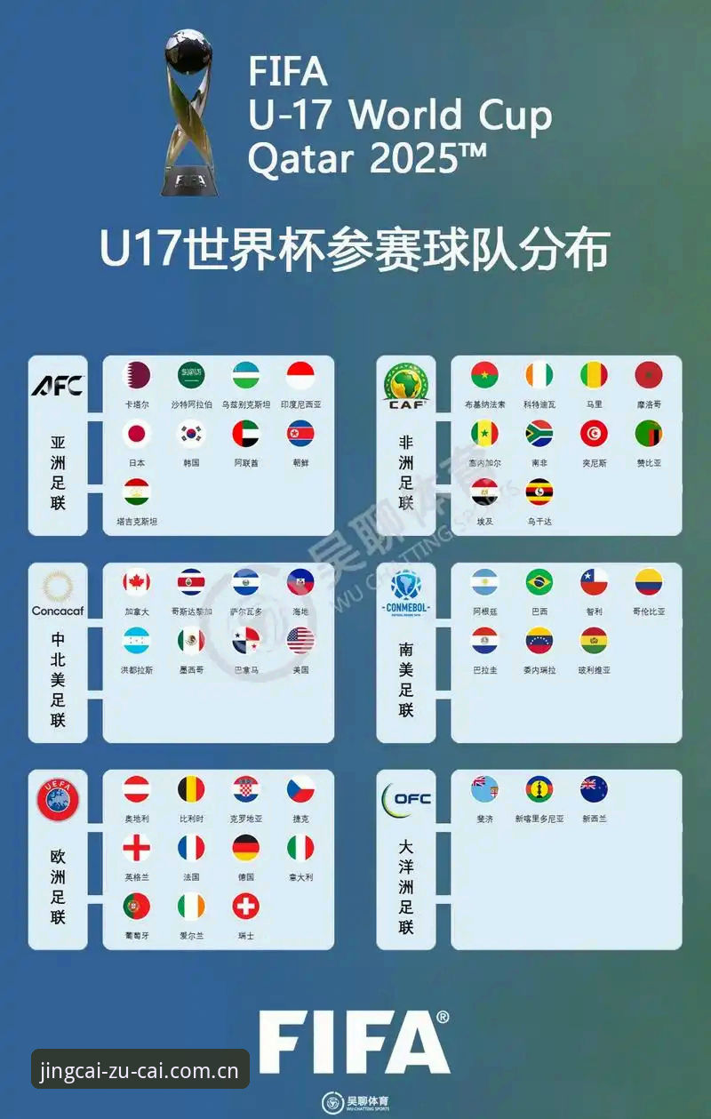 U17世界杯抽签解析：中国男女足分组形势与西班牙、美国队对比谁更强？