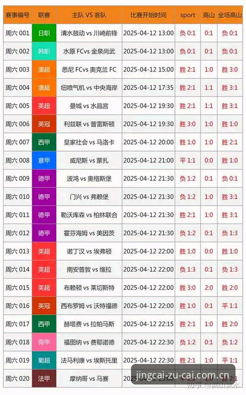 足彩网实时开奖 足彩网竞彩平台实时开奖与数据预测深度分析:v2.0.5版本实测对比